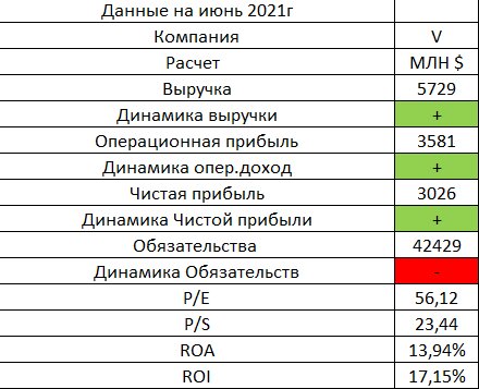 Отчет 27 апреля