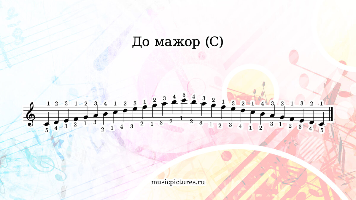 © Музыкальные картинки • musicpictures.ru • в верху «пальцы» для правой руки, внизу — для левой