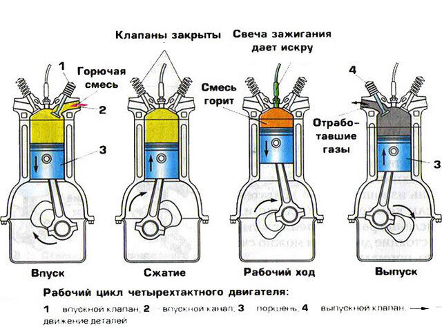 Схема работы двигателя