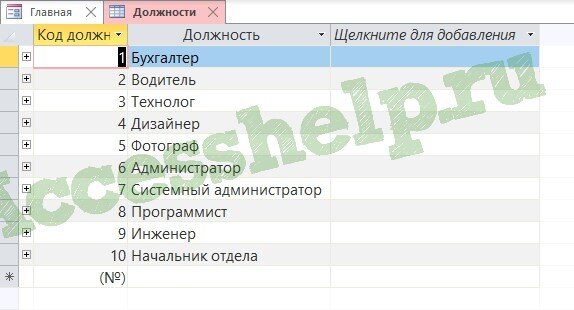 Админ таблиц. Должность таблица в БД. Таблица должностей в проектной организации.