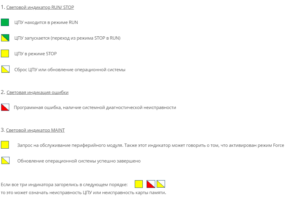 ПЛК Контроллеры Siemens Simatic: индикаторная диагностика | МИГ Электро ...