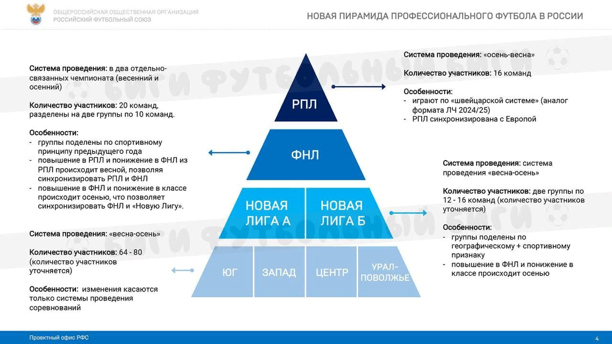 Любят у нас Пирамиды)....