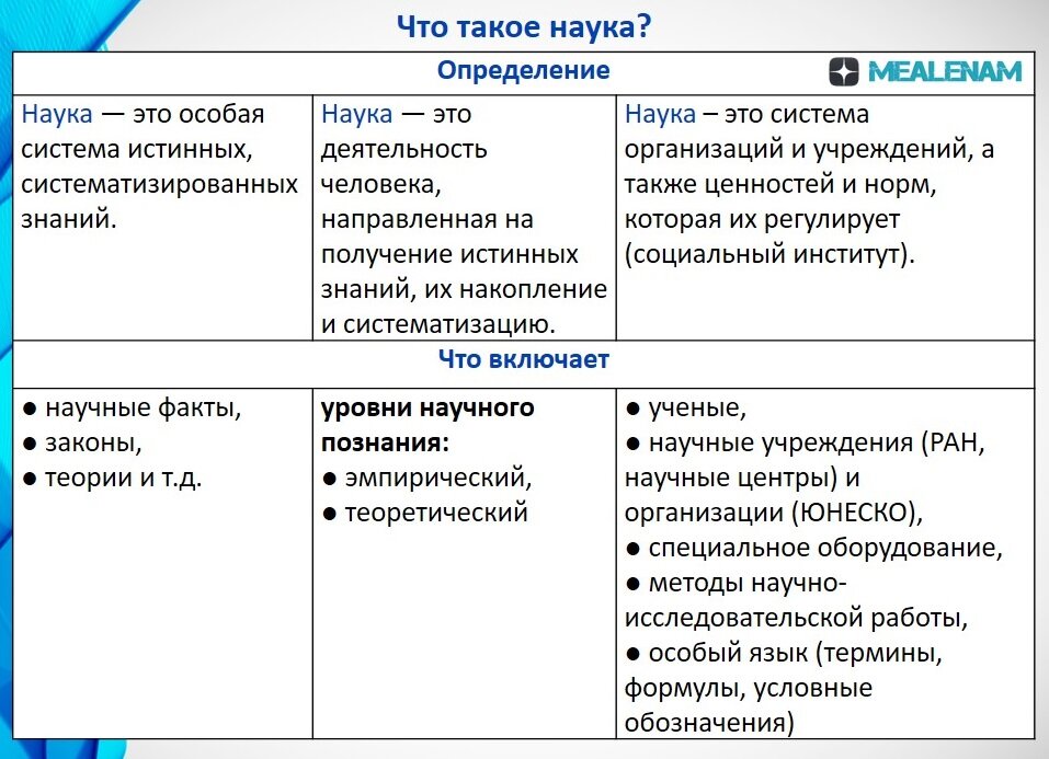 Социально производственная функция науки