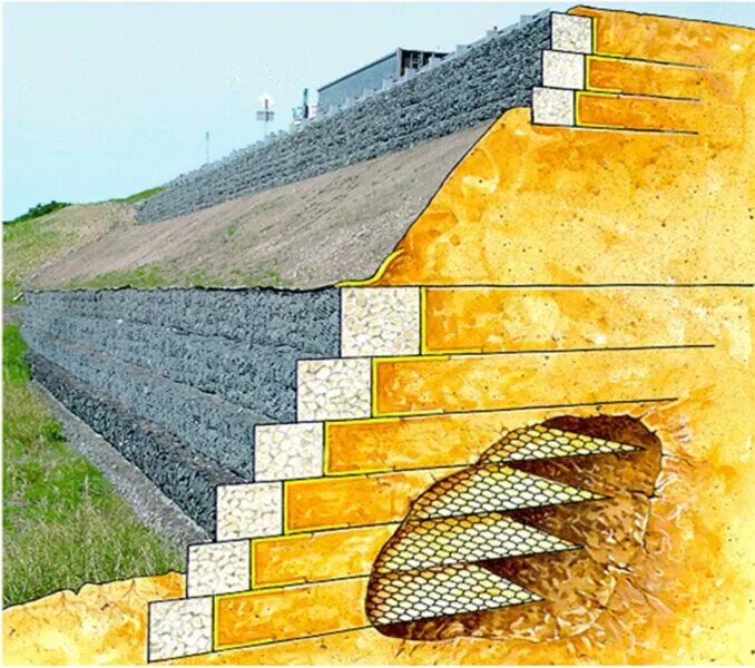 Устройство армогрунтовой Системы «Террамеш»