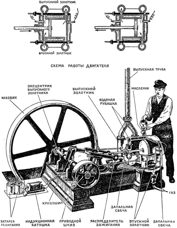 Модель парового двигателя чертежи