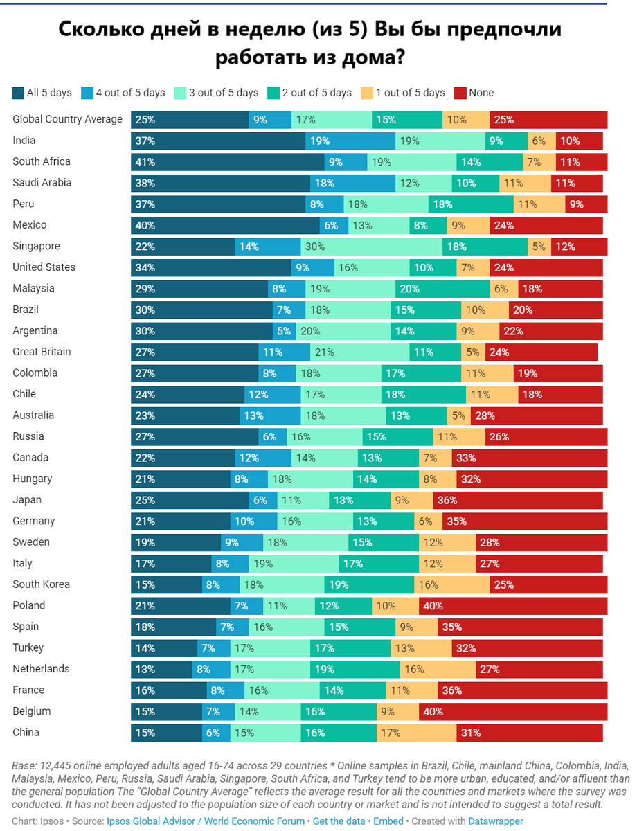 Источник: ipsos.com, перевод автора