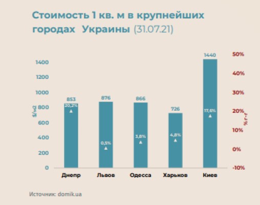 Сравнил уровень жизни и цены в России и Украине. В незалежной хуже, но не смертельно5