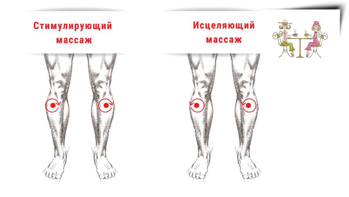 Три точки здоровья и долголетия на теле человека. Точка долголетия от ста болезней цзу-сан-ли е 36. Как массировать точку долголетия. Точка долголетия от ста болезней цзу-сан-ли е 36. Три точки долголетия на теле.