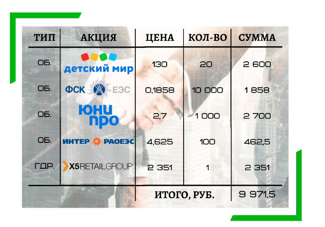 Какие акции купить?