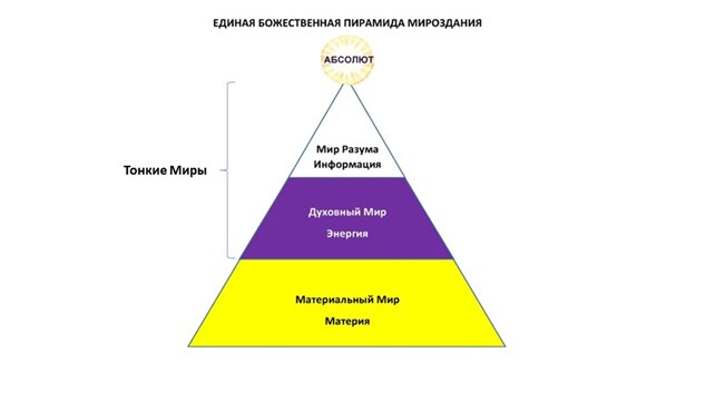 изображение автора