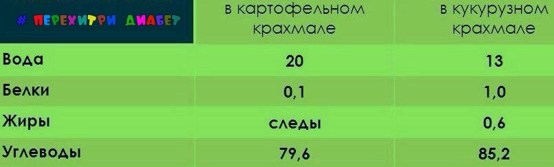 Углеводы