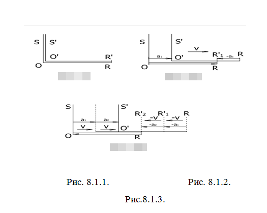 Рисунок Автора