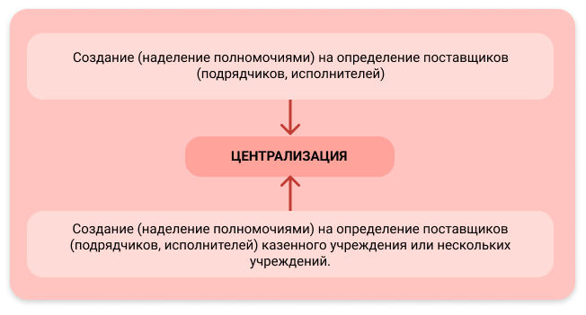 ФЗ простым языком: основы госзакупок без заморочек — centerforstrategy.ruи