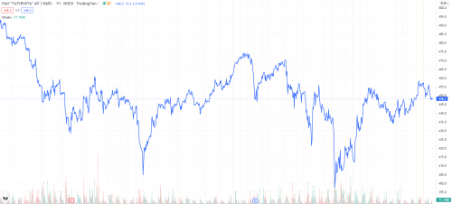 Татнефть акции прогноз на 2024 год. Татнефть долги компании. Татнефть дивиденды 2022. Татнефть акции. Котировки акций татнефть.