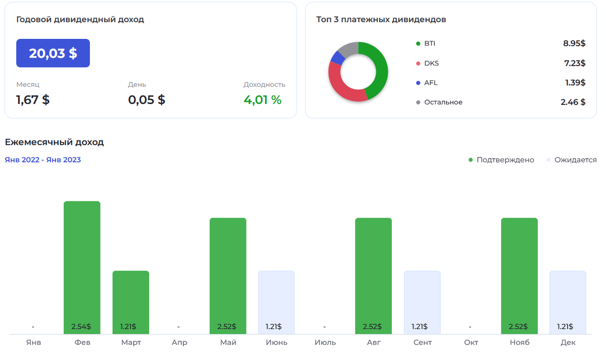 Визуализация - программа - помощник на фондовом рынке https://beatmarket.one
