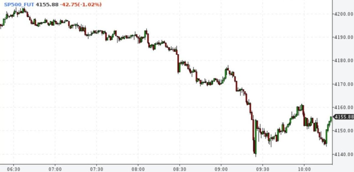 Фьючерс на индекс S&P 500