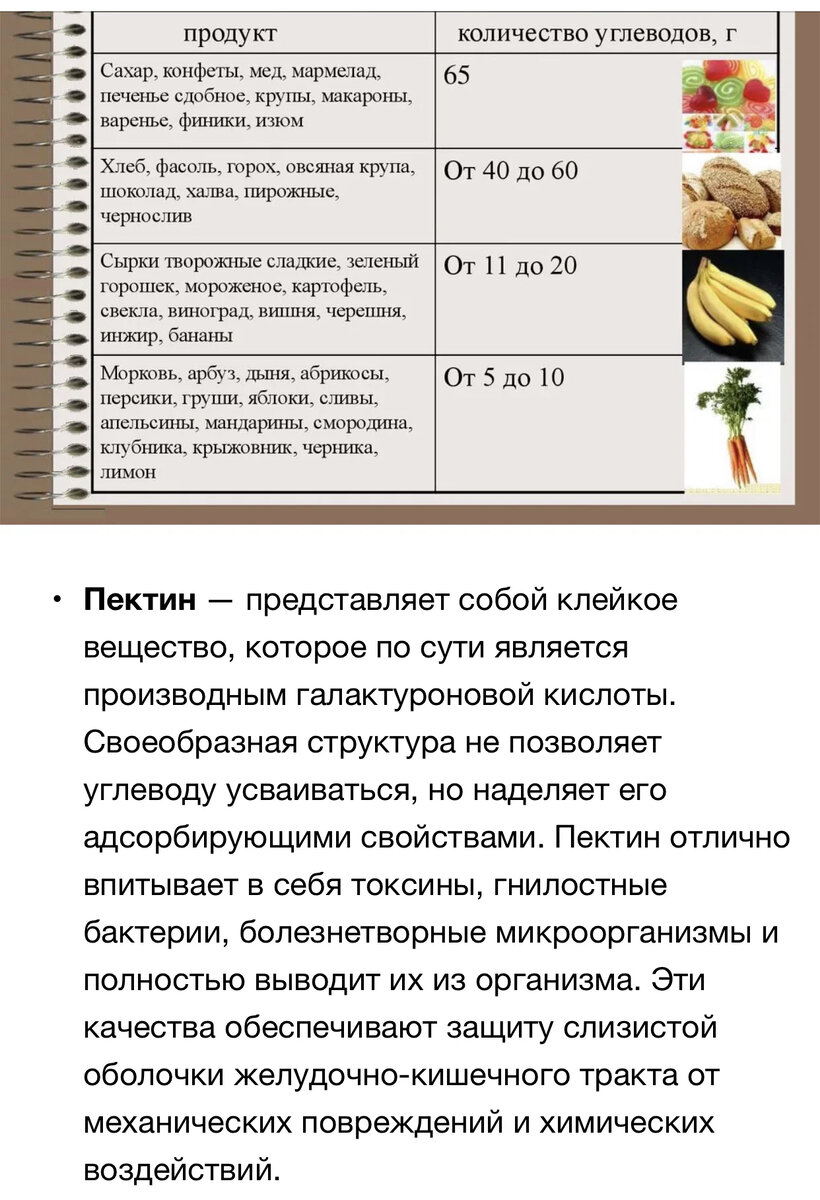 Сколько углеводов съедать.