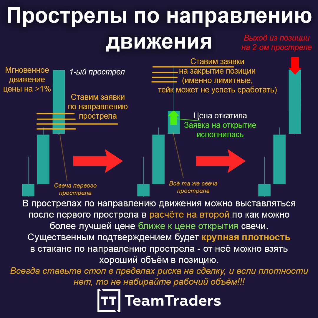 Тенденция движения. Движение тренда. Прострелы трейдинг. Прострел на фондовом рынке. Рабочий день трейдера.