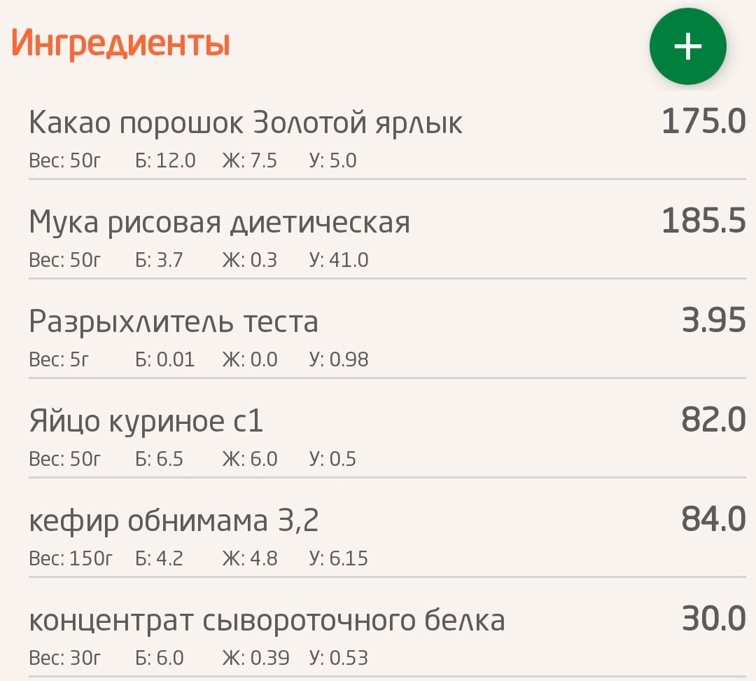 РЕЦЕПТ ПП КЕКСОВ. В 100 ГР 137 кКал | ЯХУДЕЮ🌿 | Дзен