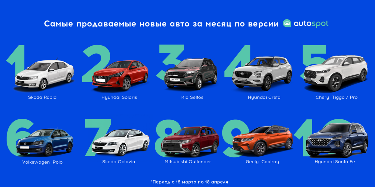 Новая машина требует бережного обращения и сотрудничества с дилером.