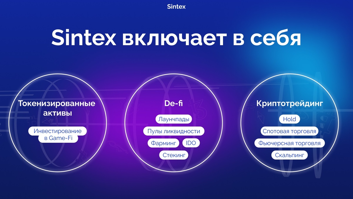 Инвестиционные инструменты Sintex