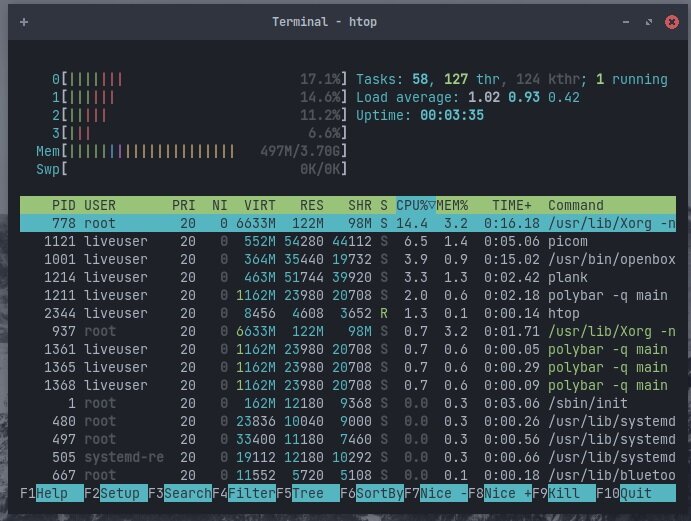 Потребление системных ресурсов в Archcraft.