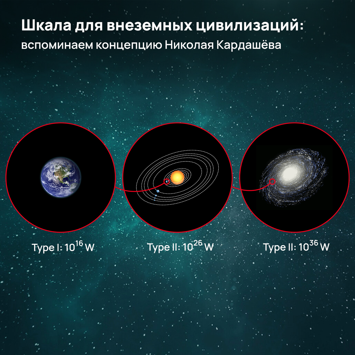 Человечество всё еще в колыбели: два слова про шкалу Кардашёва⁠⁠ | Pro  космос | Дзен
