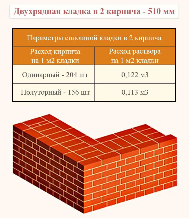 Техника выполнения печных работ - статьи в интернет-магазине Материк