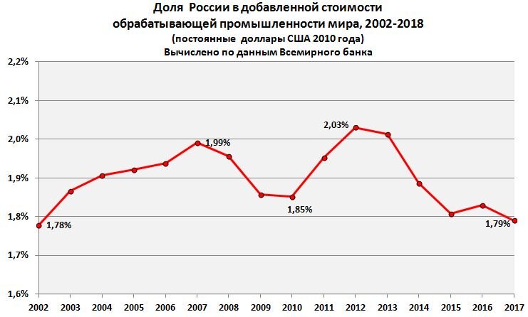 Удивительная стабильность сдерживания развития