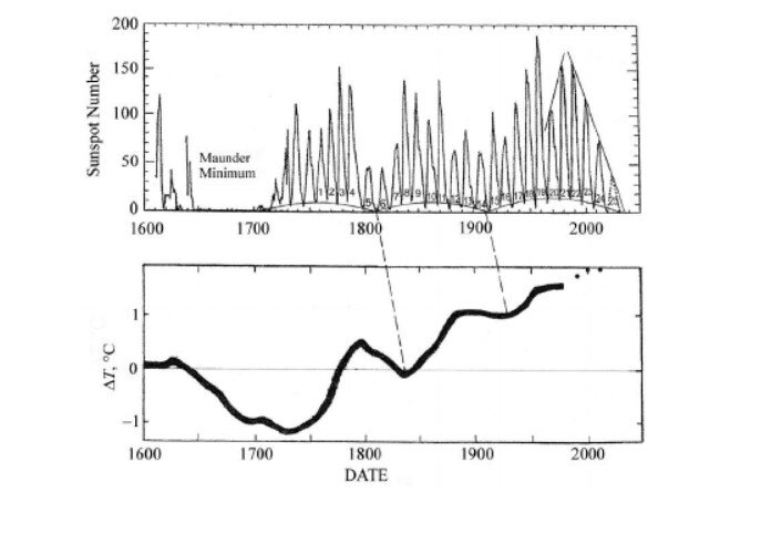 Daria Teplykh, Valery Malofeev, Oleg Malov, and Sergey Tyul’bashev “The features of radio emission from new pulsars at 111 MHz”, Open Astronomy, 2022; 31: 166–171 ( DOI: 10.1515/astro-2022-0019)