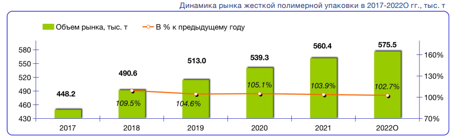 Тенденции рынка матрасов