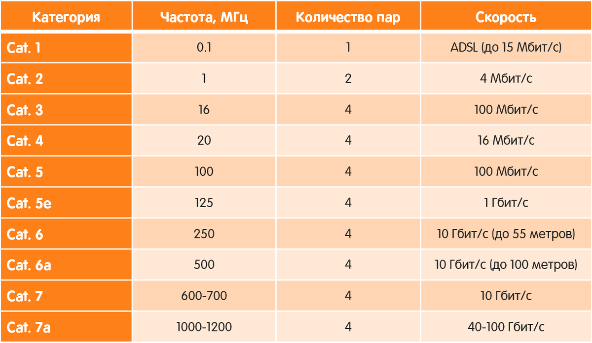 Как работает витая пара и как происходит передача данных | Обсудим про ПК |  Дзен