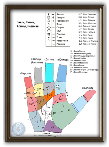 Квадрат Остров