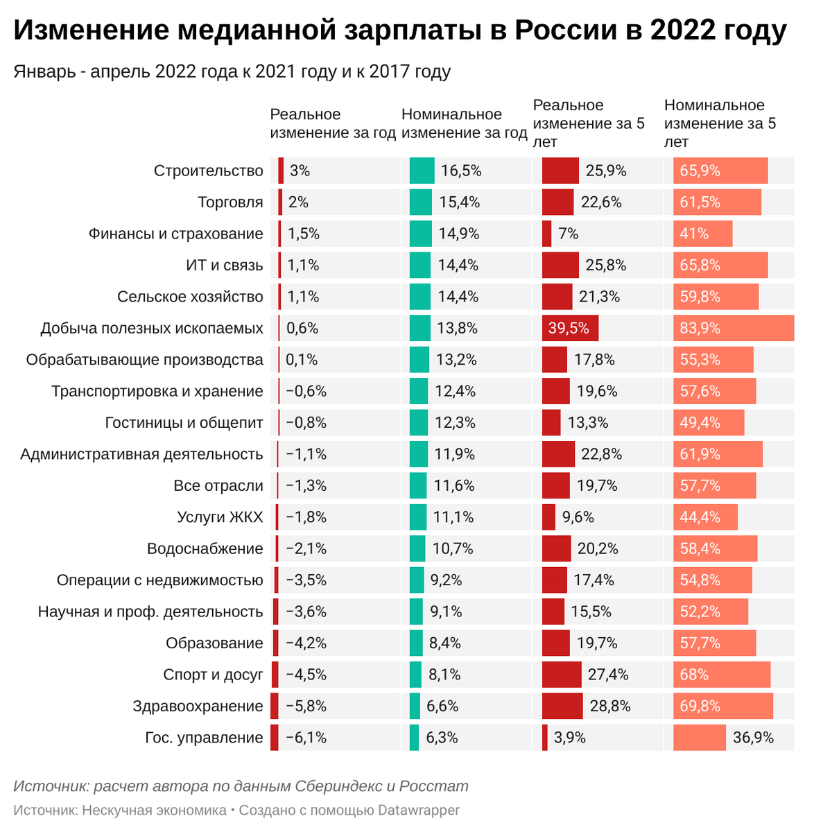 Дизайн по отраслям зарплата