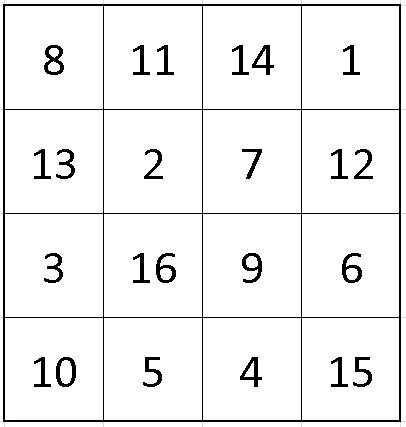 Квадрат Юпитера одной их стихий