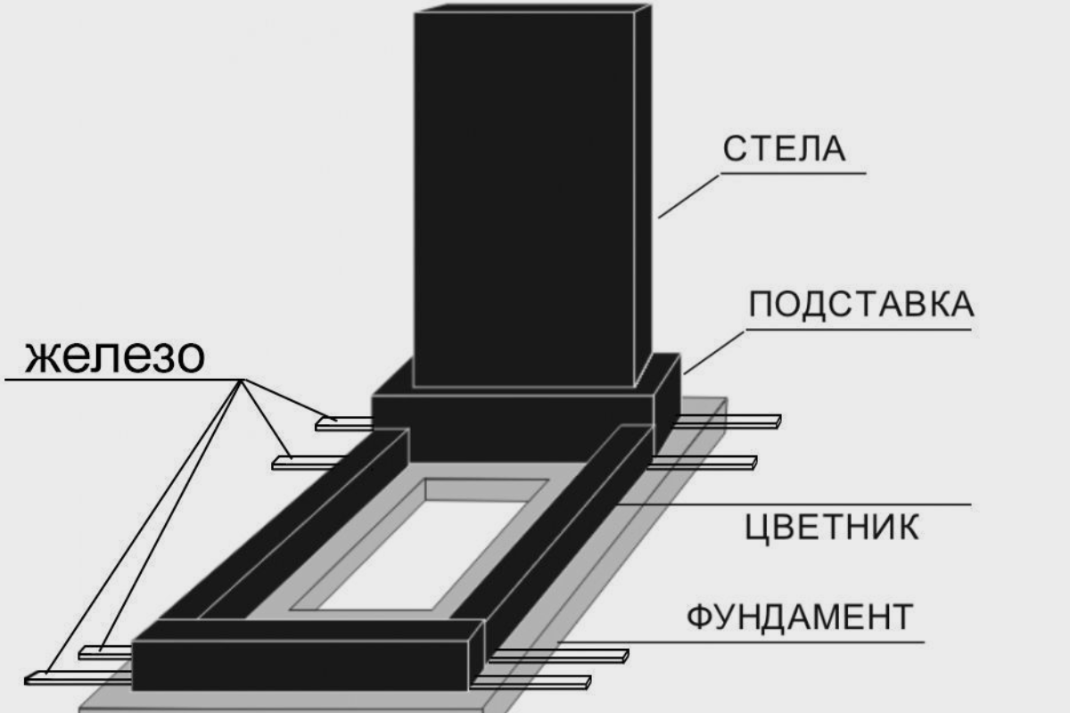 Монтаж цоколя и памятника