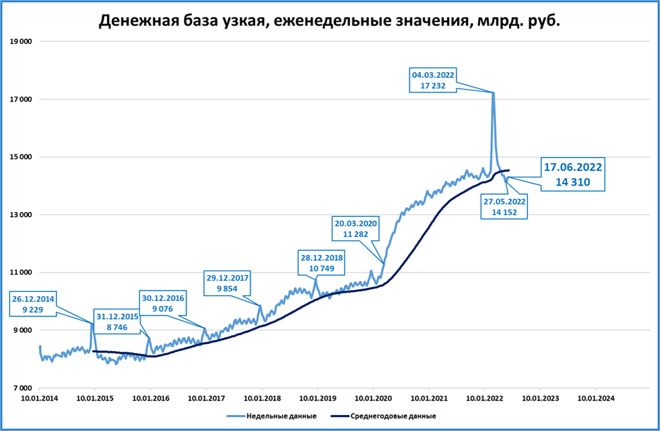 Прогноз рубля рф. Рост в России. Прогноз рубля. Рост по США.