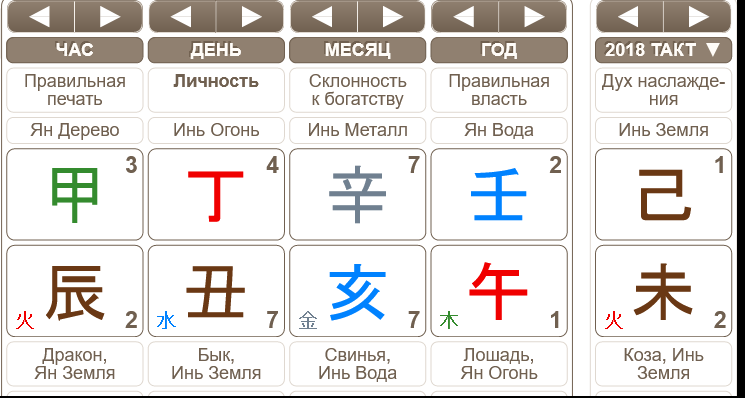 -2