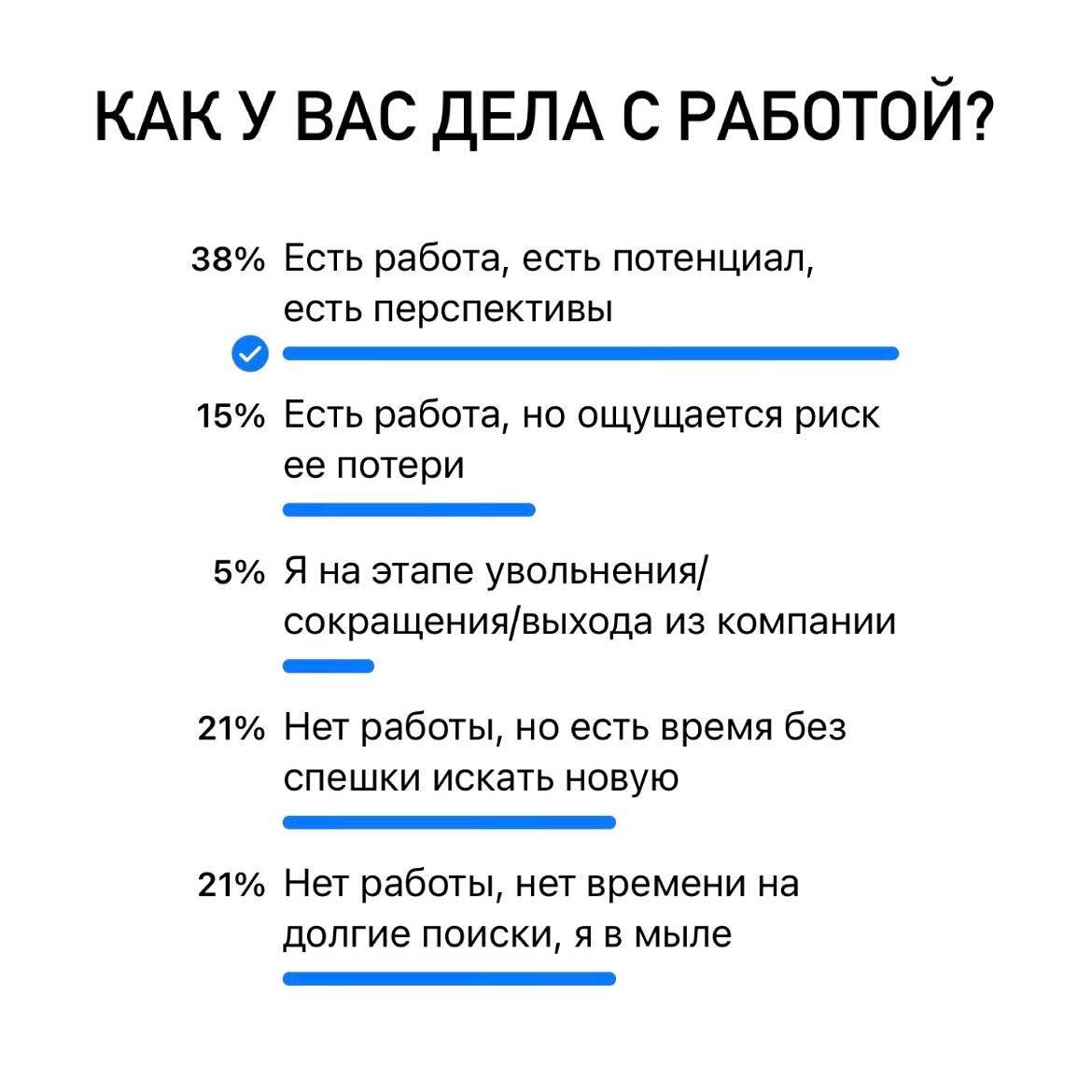 Как дела с работой? Результаты опроса | Переладов | Мастерская карьеры |  Дзен