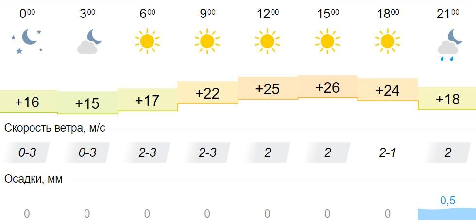 отрывной календарь август. 26 июля 8 августа. ермолаев день народный праздник. поверья дня сегодня. собор архангела гавриила 26 июля открытки.