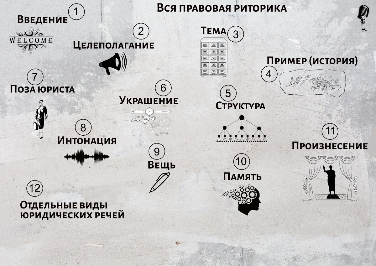 Вся Правовая риторика | Роман Мельниченко | Дзен