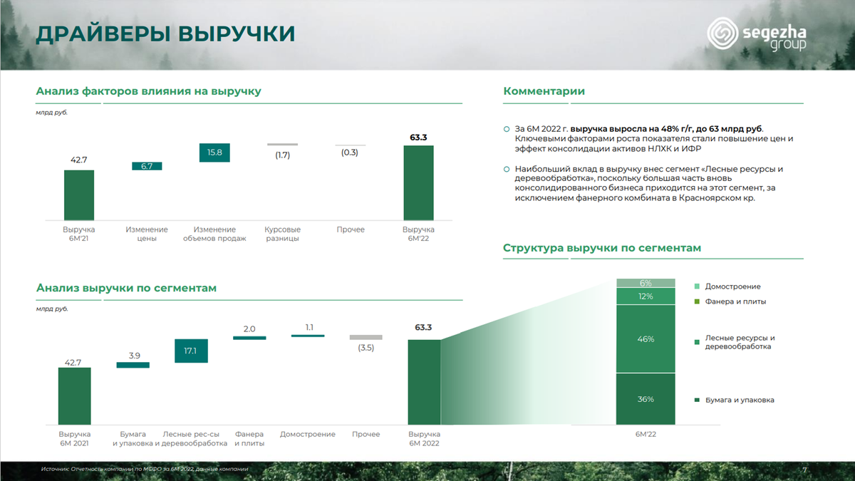 Обзор компании