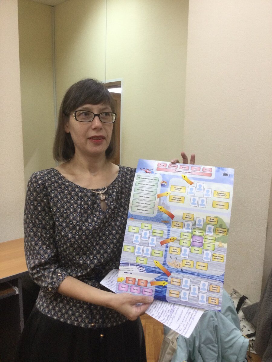 Встреча в рамках курса "Психокоррекция" с нашей выпускницей, а сейчас психологом, специалистом Омского молодежного многофункционального центра и клуба "Калейдоскоп" - Еленой Станиславовной Спасской https://vk.com/molodegka55 http://molodegka-55.ru/