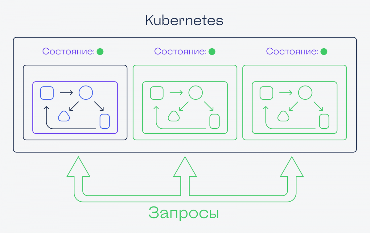 Kubernetes image pull. Смешные картинки kubernetes. kubernetes icon. kubernetes logo. kubernetes secret configuration map.