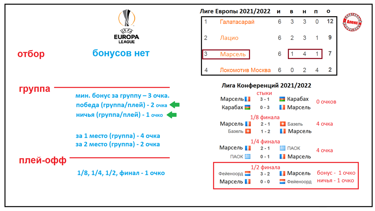 Как начисляются очки в рейтинге клубов УЕФА? Футбол. | Алекс Спортивный *  Футбол | Дзен