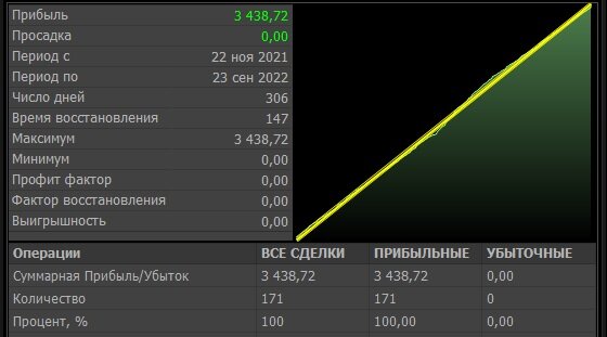 Сбербанк