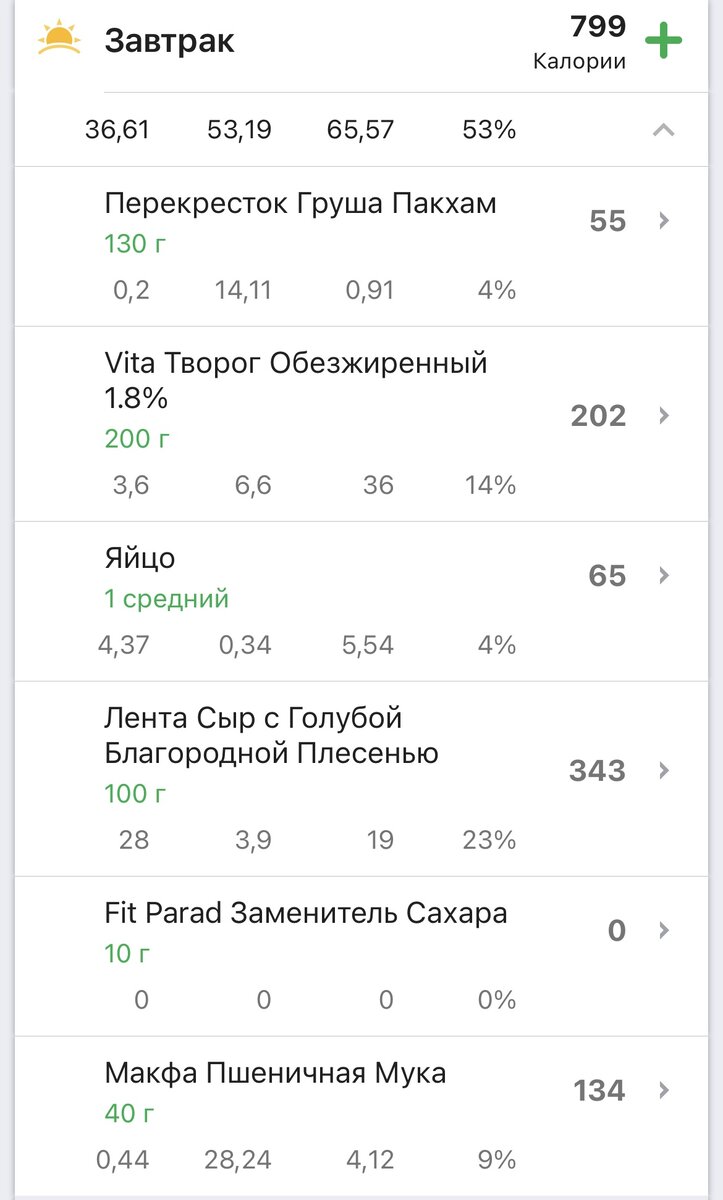 Калорийность блюда, фото автора. 