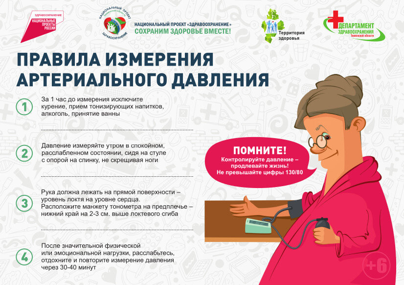 Правила измерения артериального давления