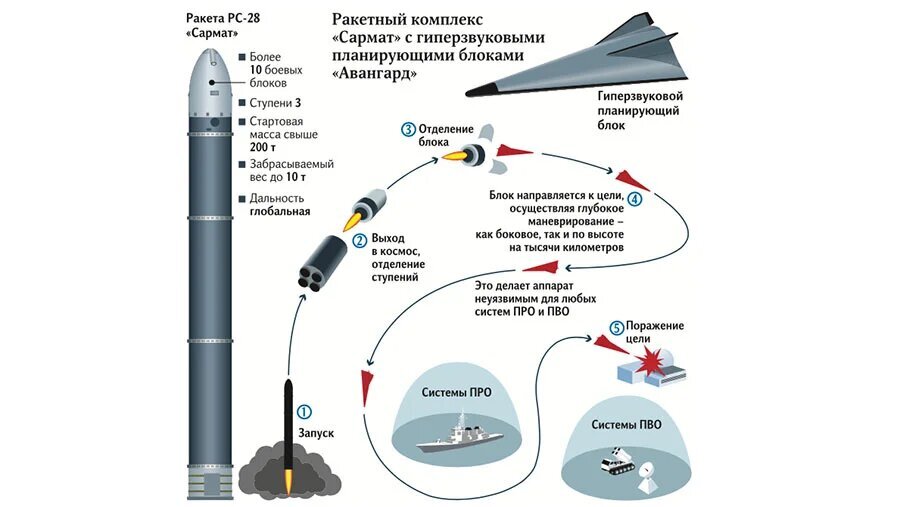 Почему Путин уверен в своей силе над США?