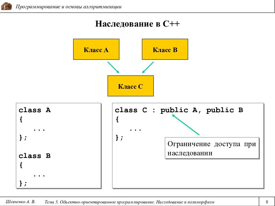 Свободное изображение из открытых источников